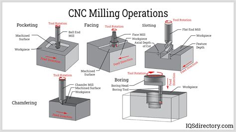 cnc machine acronym meaning|cnc machining terminology.